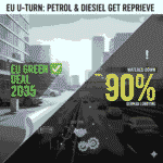 Petrol and Diesel Reprieve