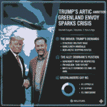 Trump’s Arctic Ambition: Greenland Envoy Sparks Diplomatic Crisis